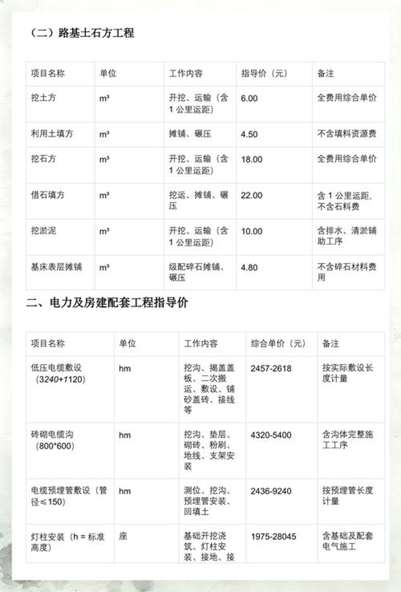 建筑劳务分包:解读行业新变化
