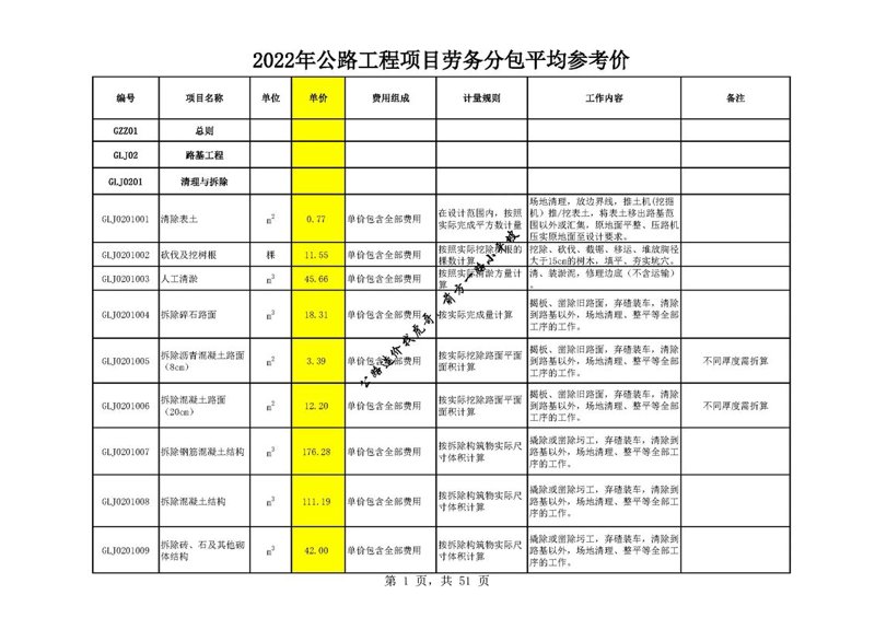 劳务市场风云变幻——建筑行业的新机遇